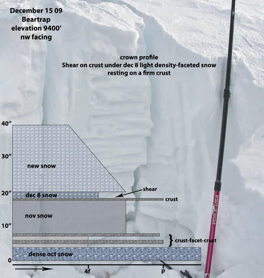 beartrap-snow-profile