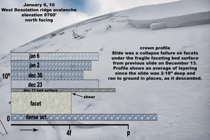 west-desolation-crown-profile