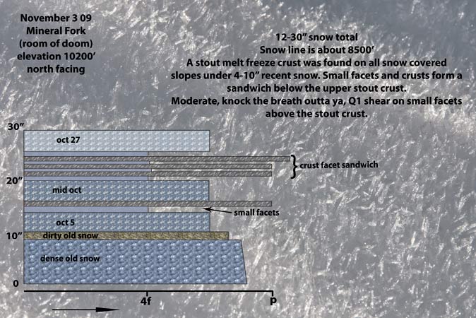 mineral-snow-profile