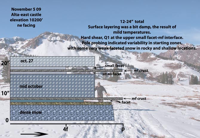 ecastle-snow-profile