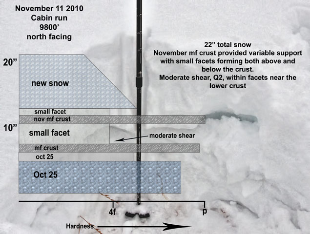 cabin-run-snow-profile