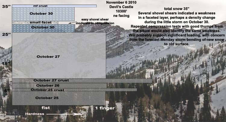 devil's-castle-snow-profile