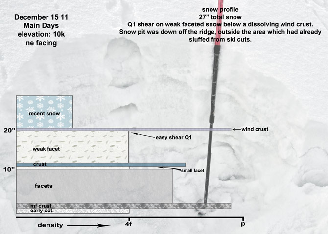 main-days-snow-profile