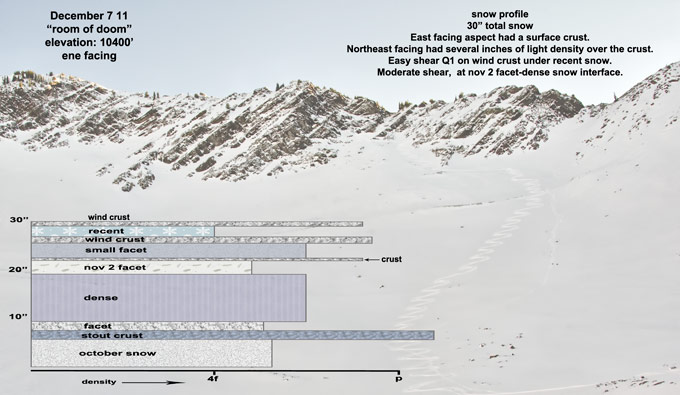 mineral-snow-profile