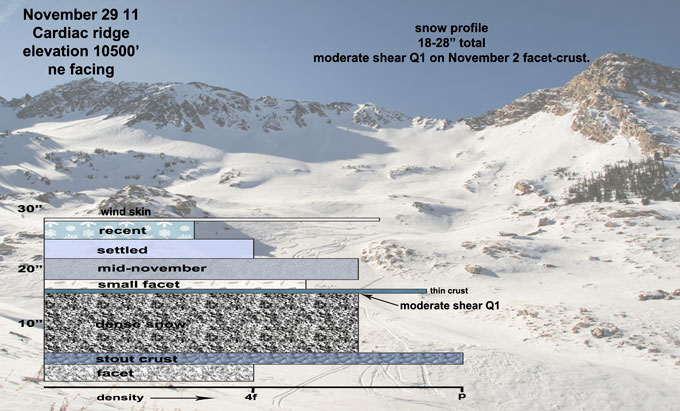 cardiac-ridge-snow-profile