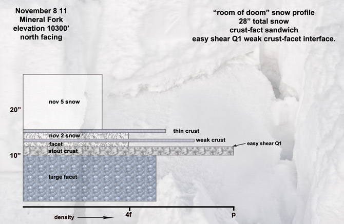 room-of-doom-snow-profile