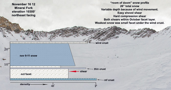 mineral-fork-snow-profile