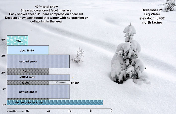 bigwater-snow-profile