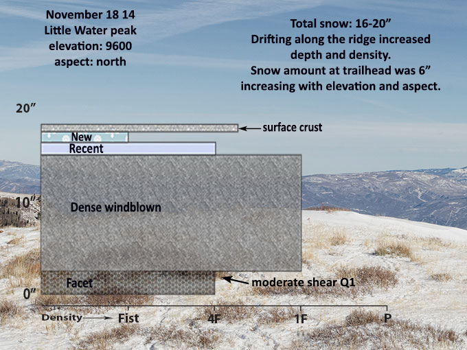 little-water-snow-pit