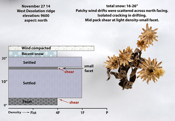 west-desolation-snow-profile