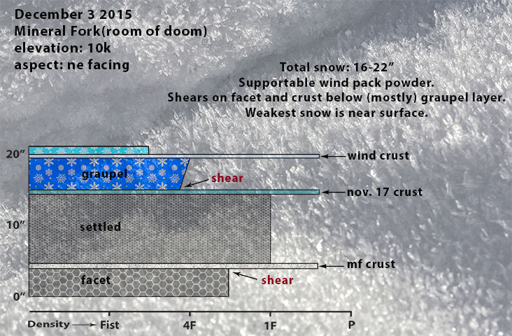 roomofdoom-snow-profile