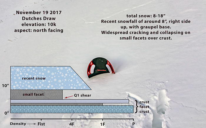 dutches-snow-pit