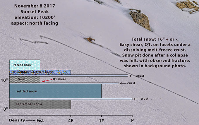 sunset-snowpit